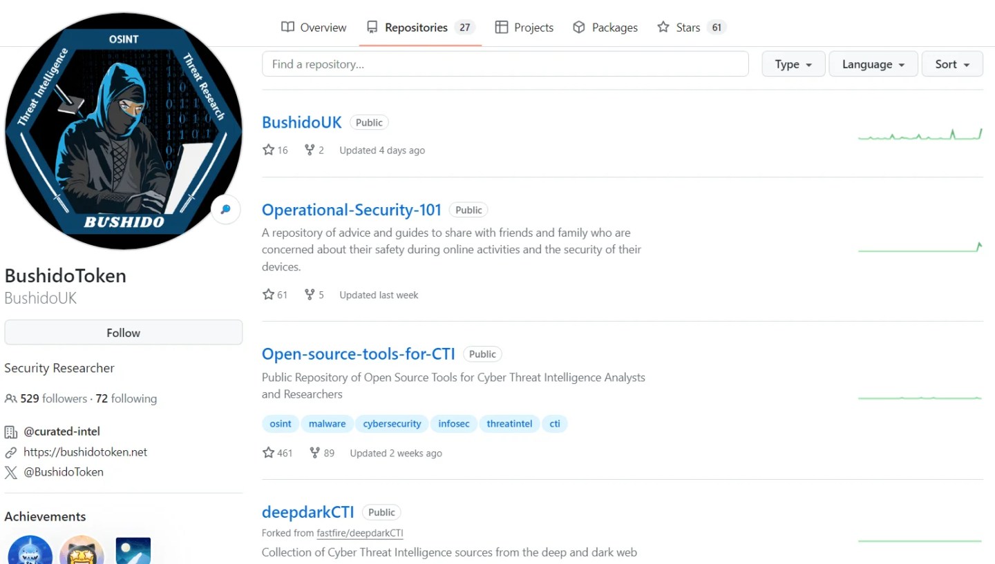 BushidoToken GitHub repositories, CTI Experts